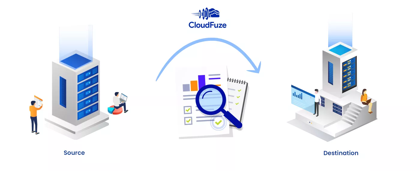 Checking data migration reports Checking data migration reports