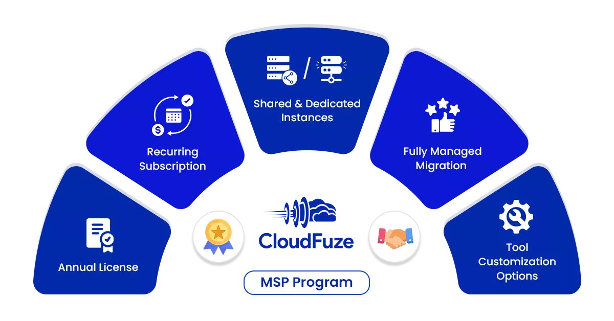 Benefits of CloudFuze’s MSP Partner Program Benefits of CloudFuze’s MSP Partner Program