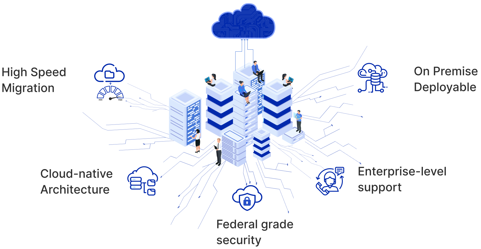 Managed Cloud Office Migrations