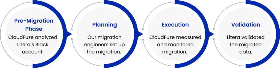 Migration Project Management