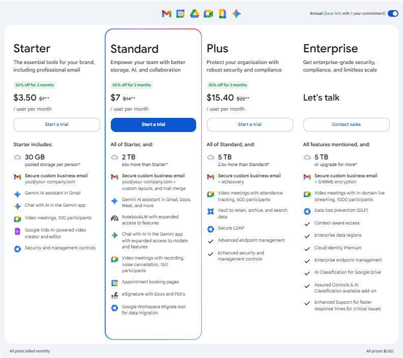 Google Workspace License Pricing