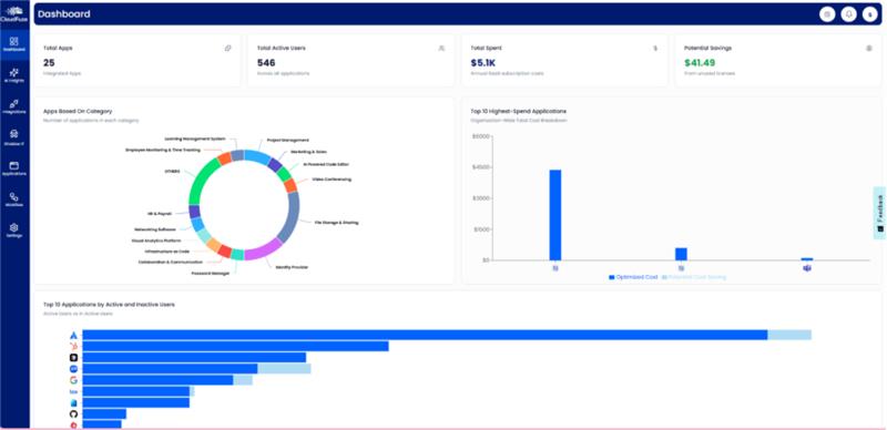 CloudFuze Manage Dashboard