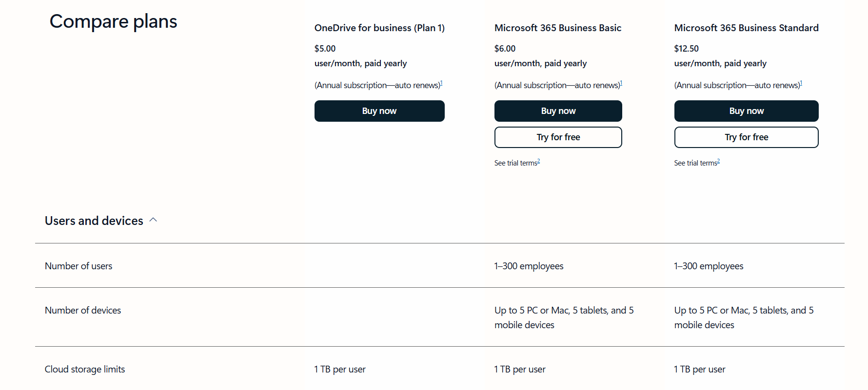 OneDrive’s plans and pricing including Teams