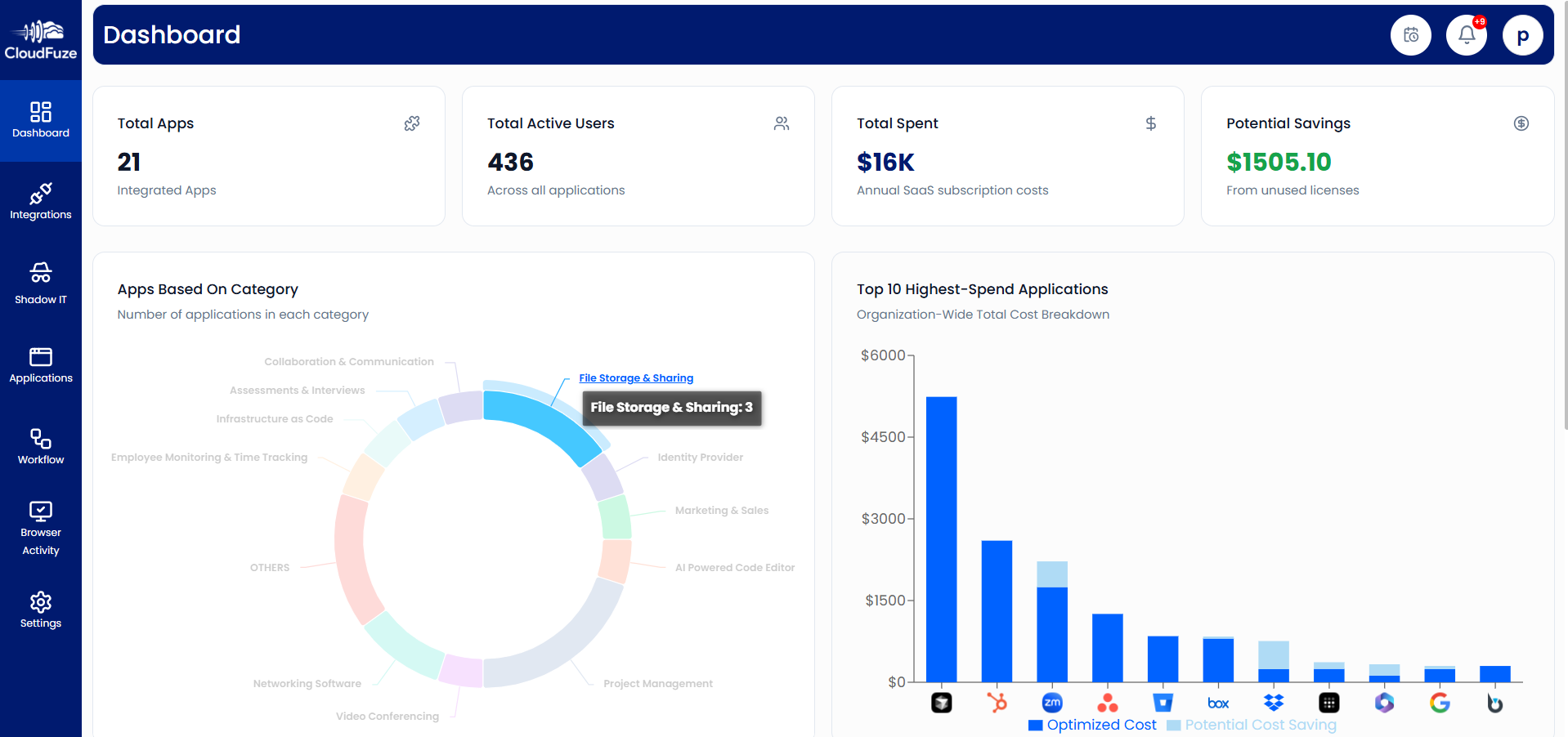 Cloud storage management in CloudFuze Manage