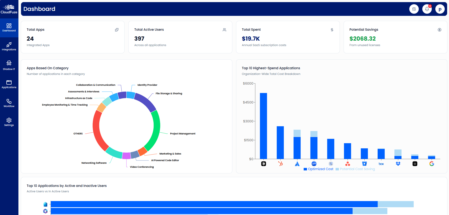 Our unified dashboard showing real-time SaaS & AI app data