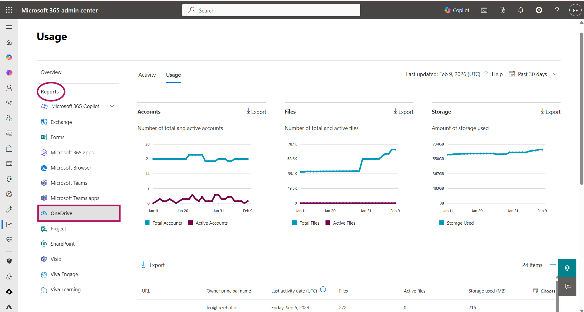 Monitoring OneDrive Storage Usage