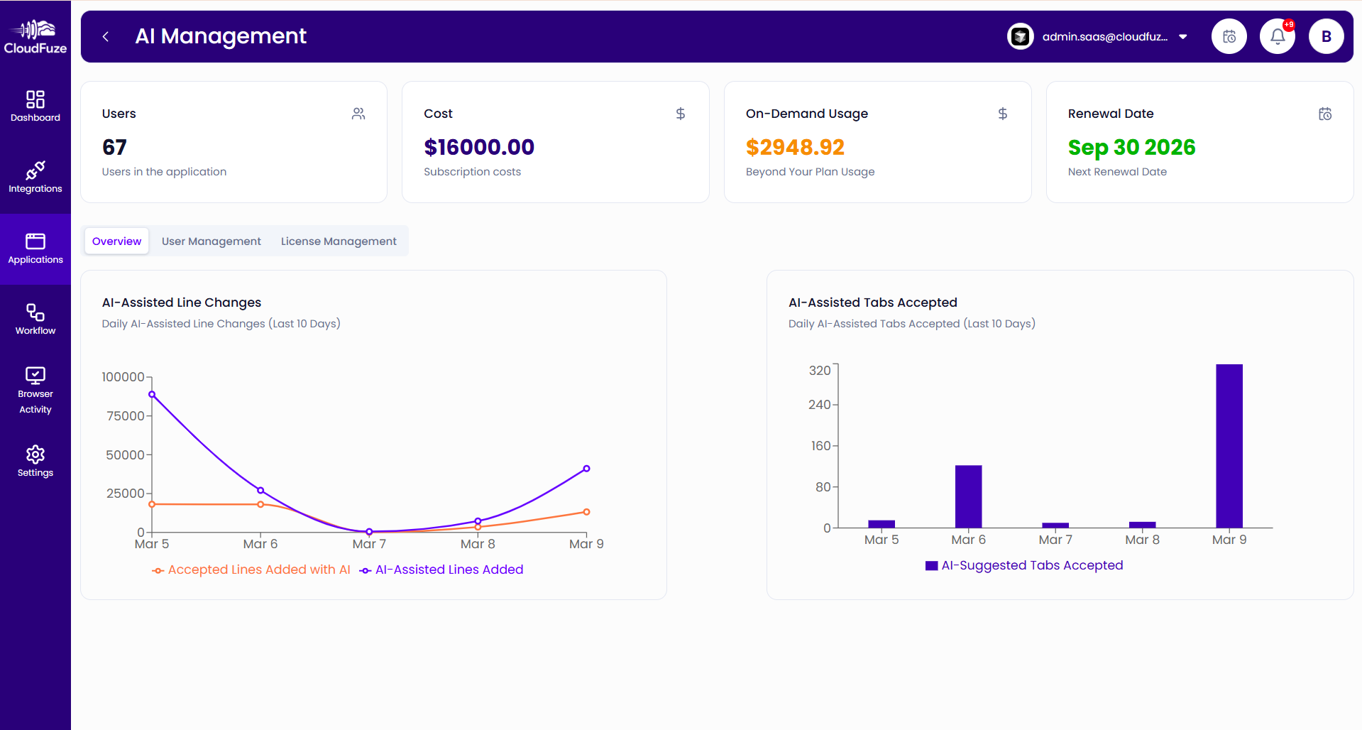 CloudFuze Manage AI Management Dashboard