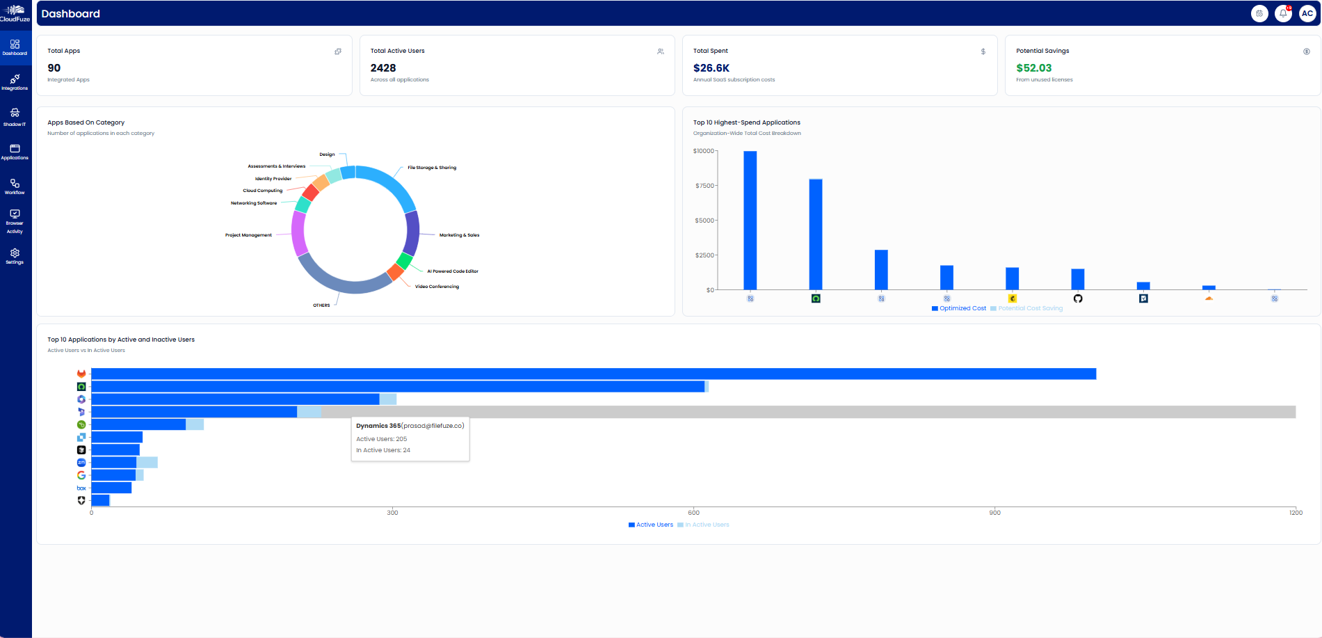 CloudFuze Manage's Dashboard Preview