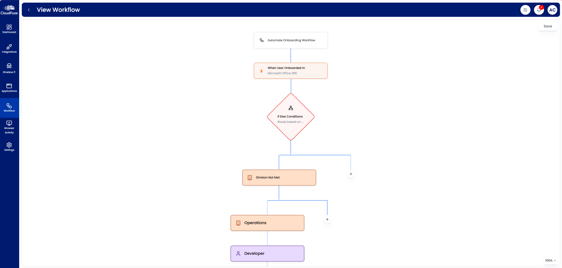Workflow Standardization