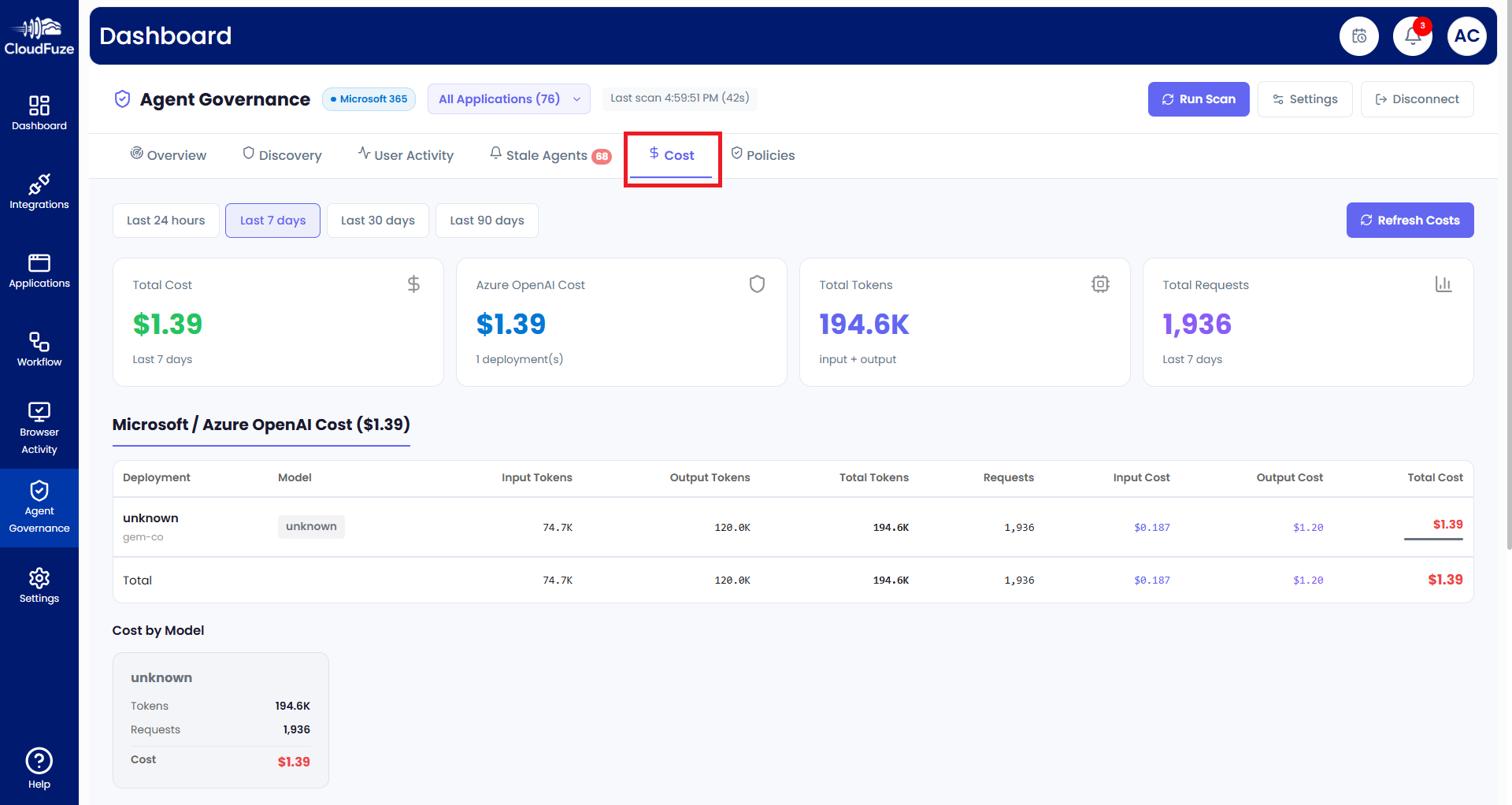 AI agent cost report in CloudFuze Manage