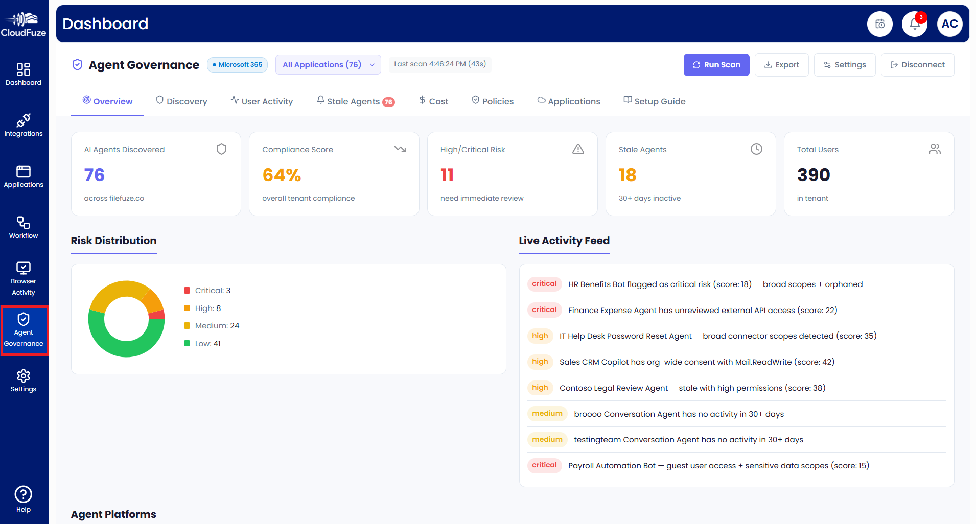 AI agent governance dashboard in CloudFuze Manage