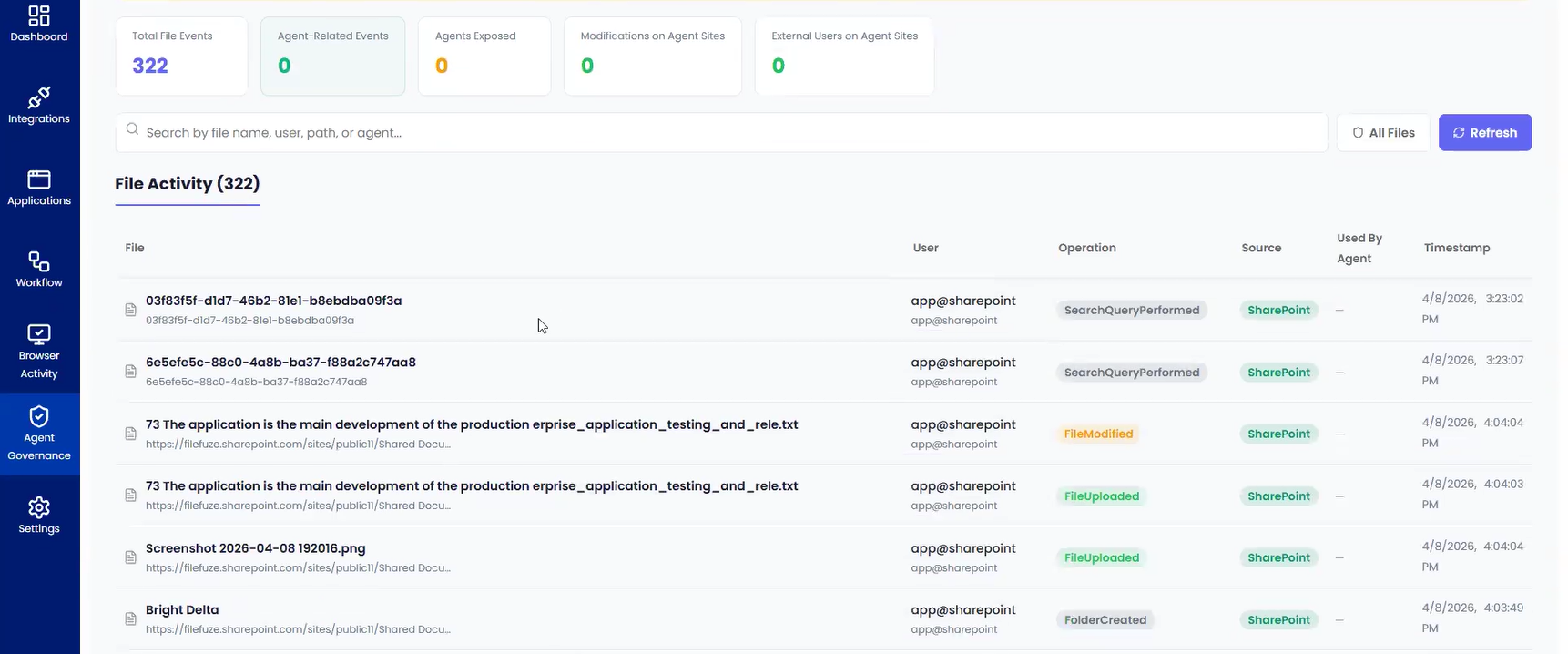 Analysis of file activities of AI agents in CloudFuze Manage