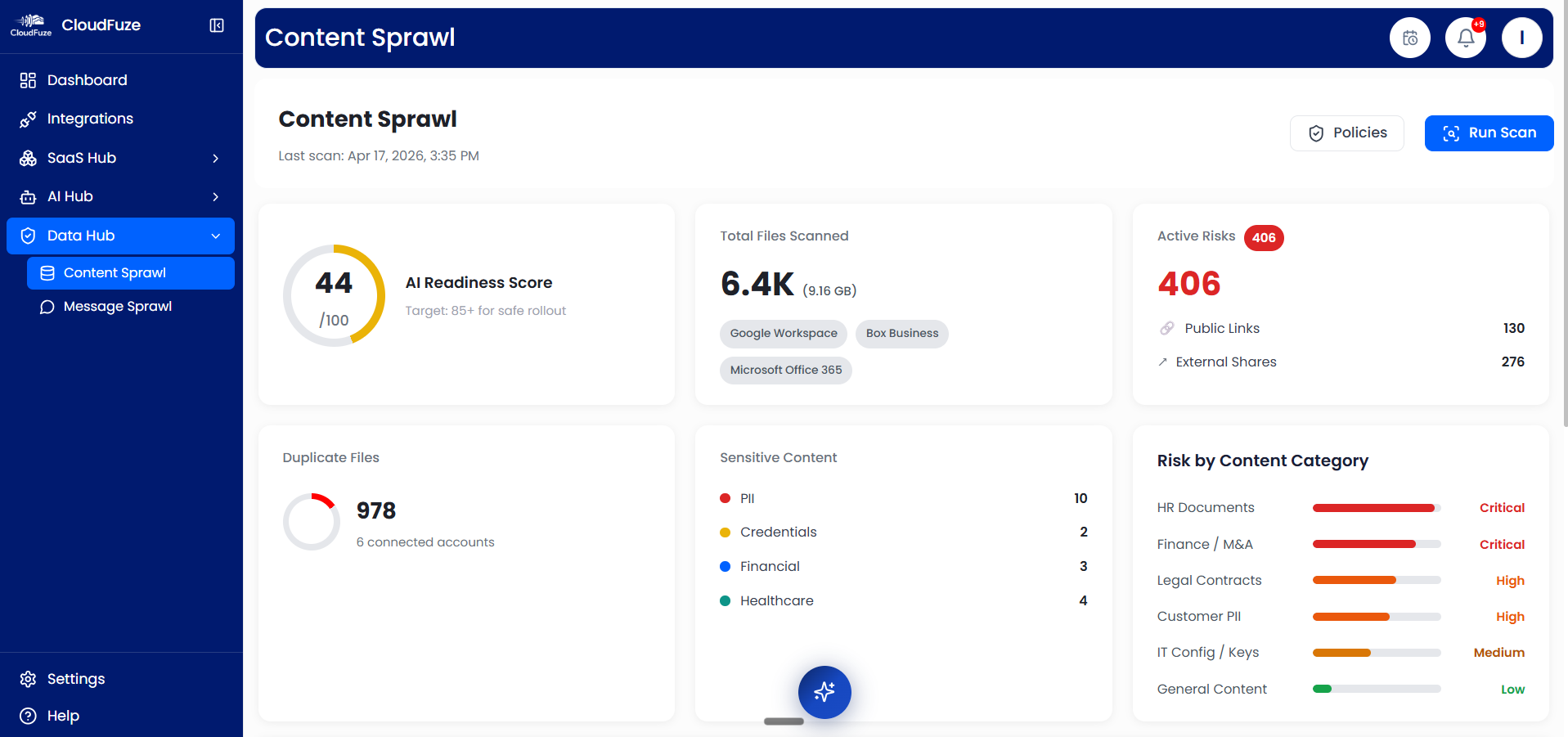 Content sprawl dashboard in CloudFuze Manage