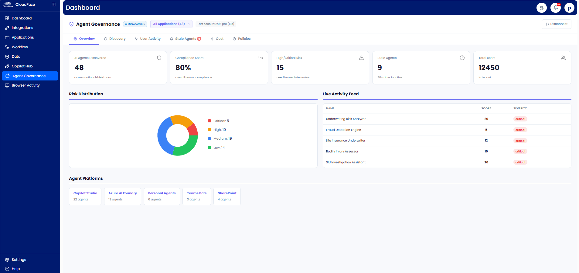 CloudFuze Manage: Agent Governance