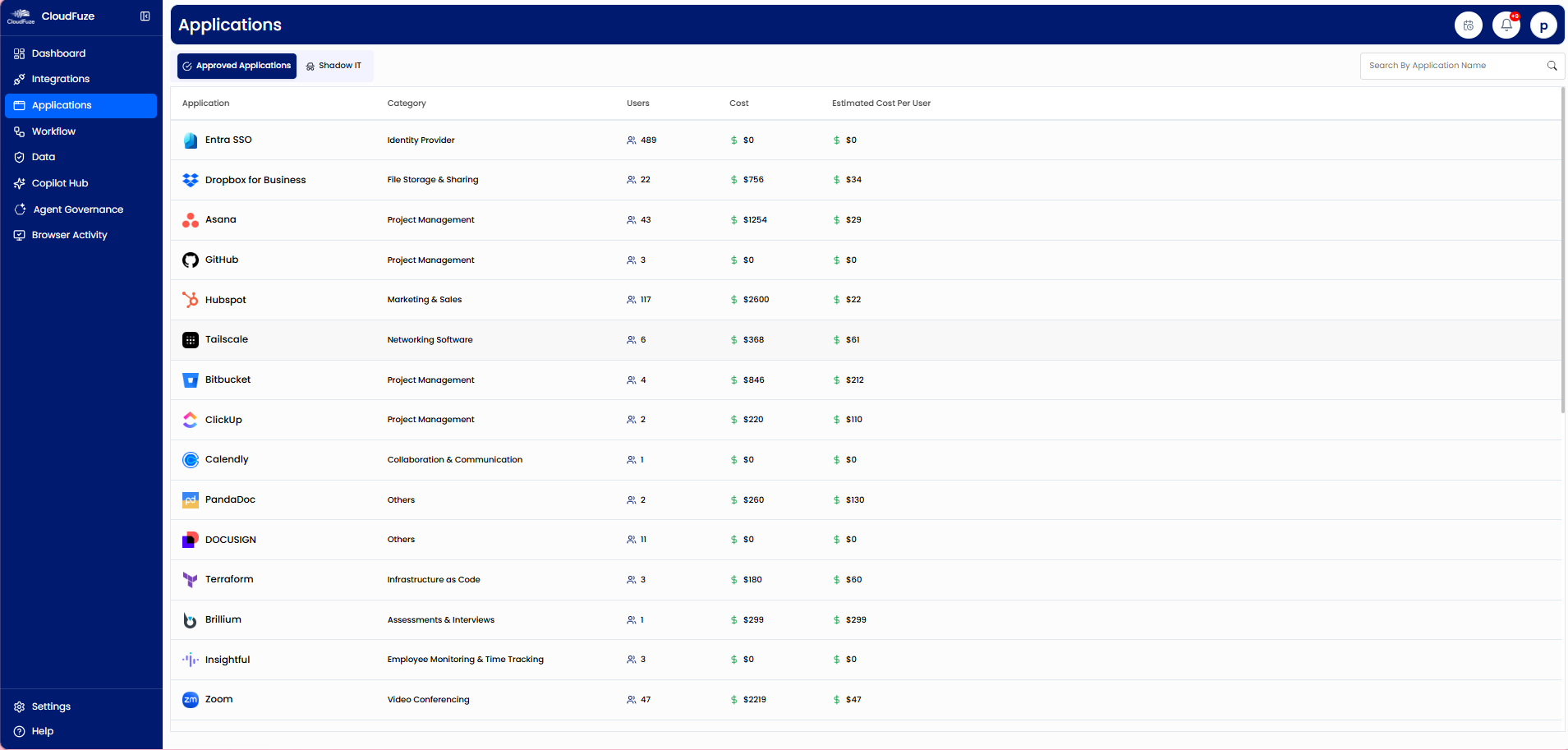 CloudFuze Manage: Application Dashboard