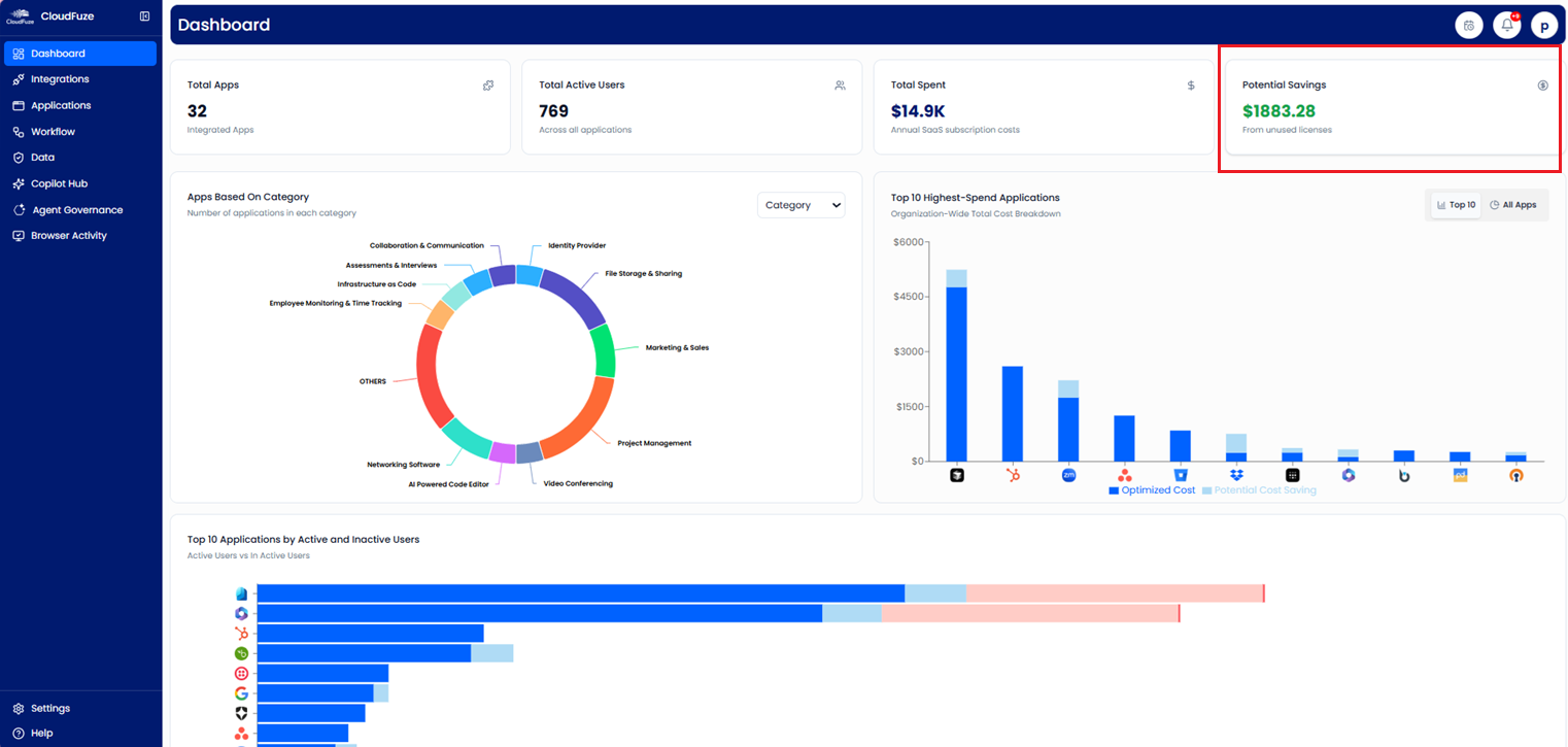 CloudFuze Manage: Potential Savings Feature