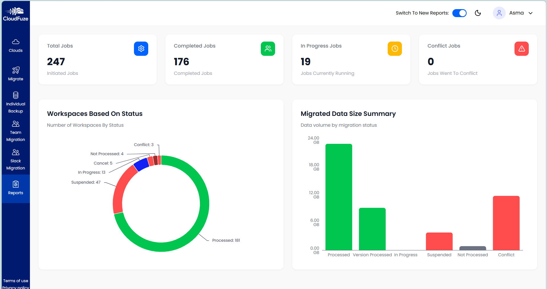Reports page in CloudFuze dashboard
