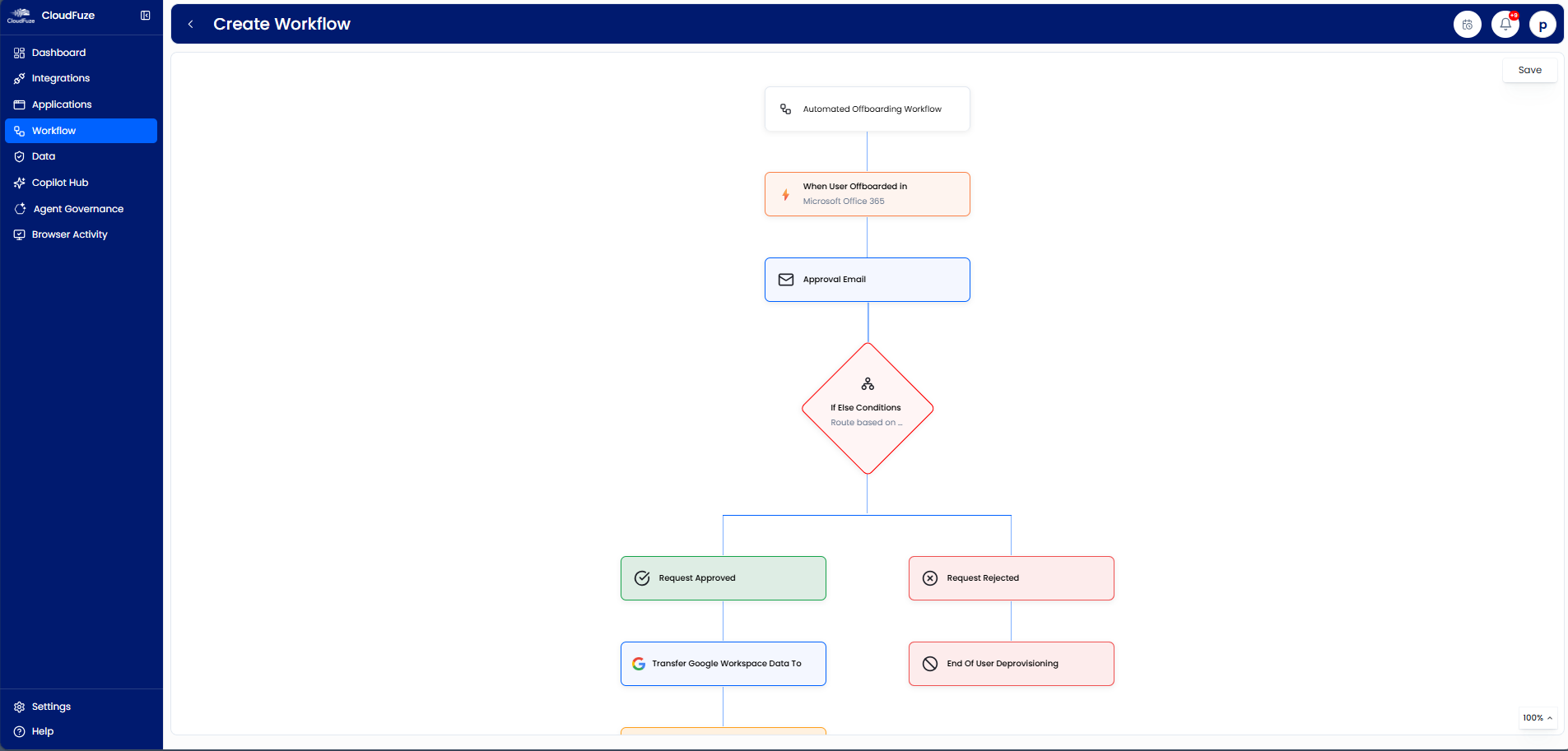 CloudFuze Manage: Offboarding Workflow