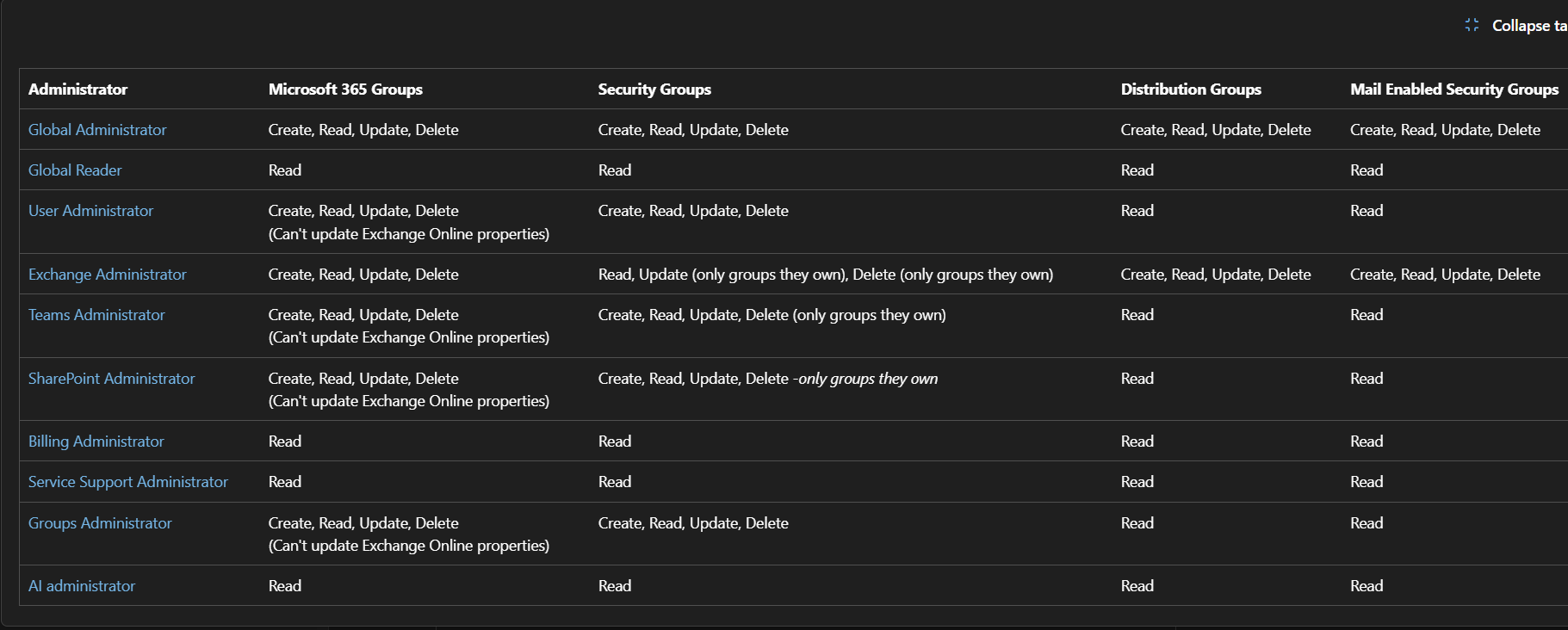 Permissions On Admin Roles and Group Type in the Admin Center