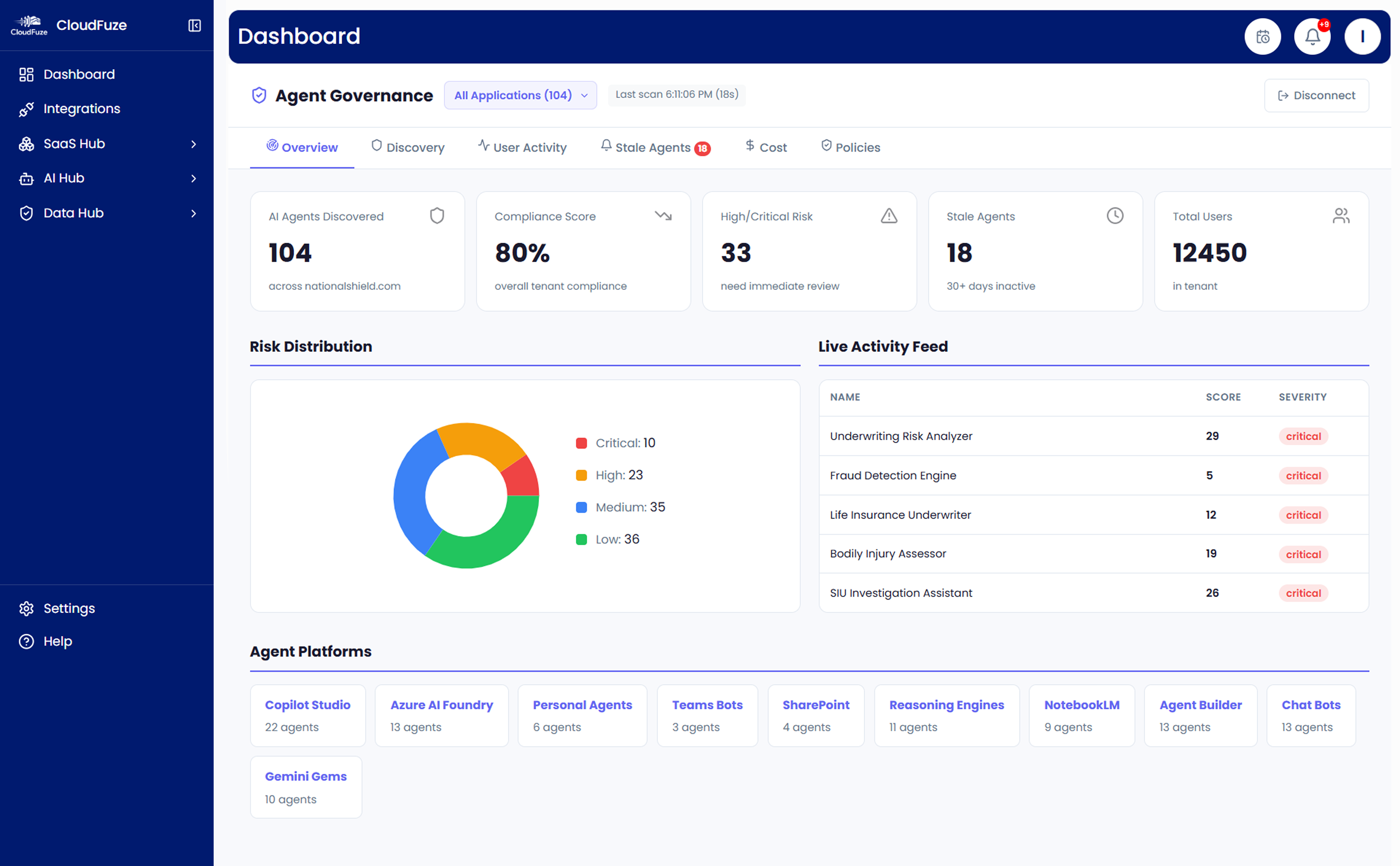 CloudFuze Manage AI Agent Governance Dashboard