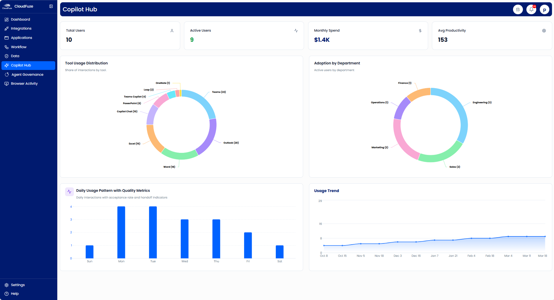 CloudFuze Manage Copilot Governance