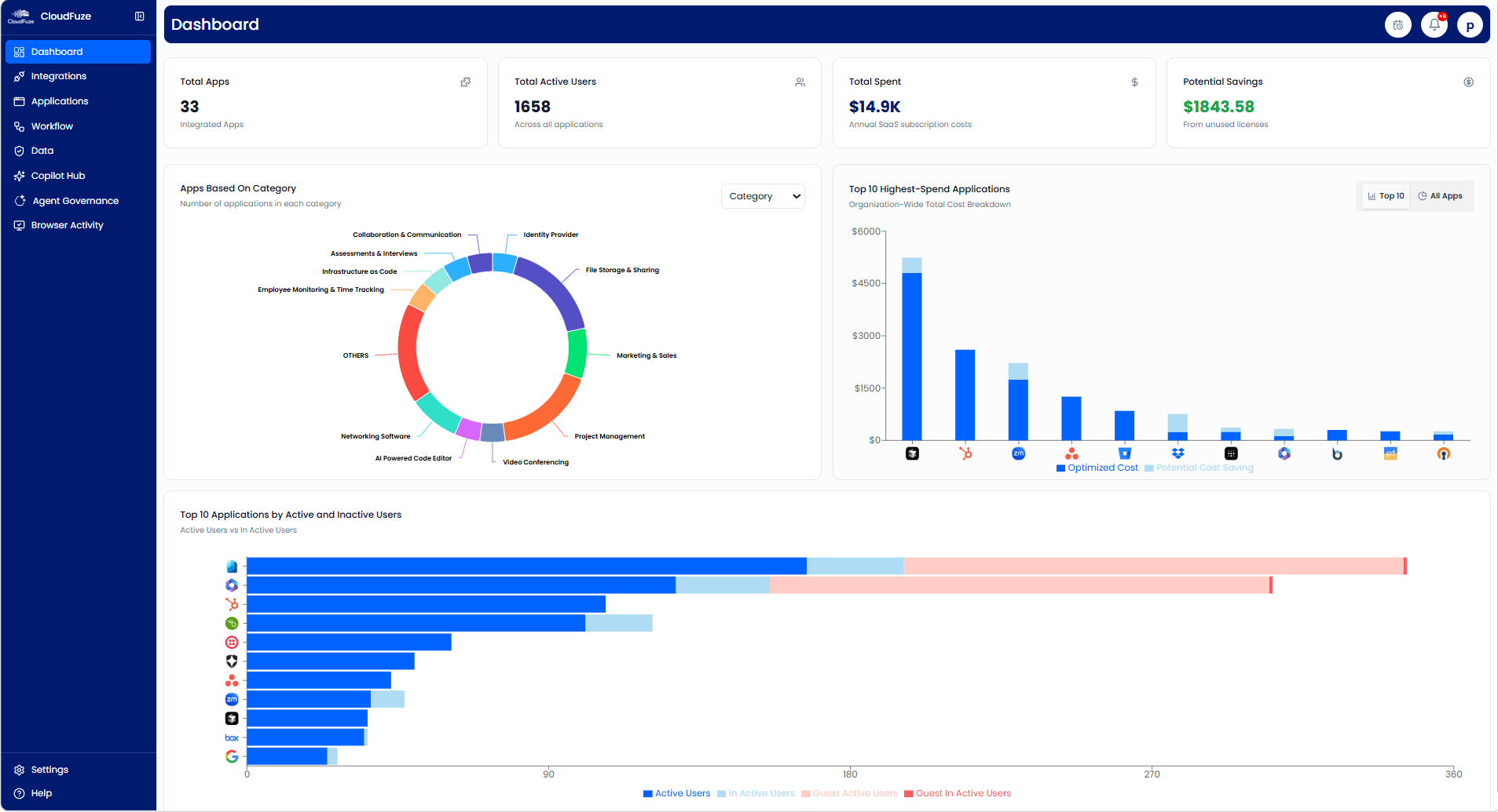 CloudFuze Manage: Unified IT Dashboard