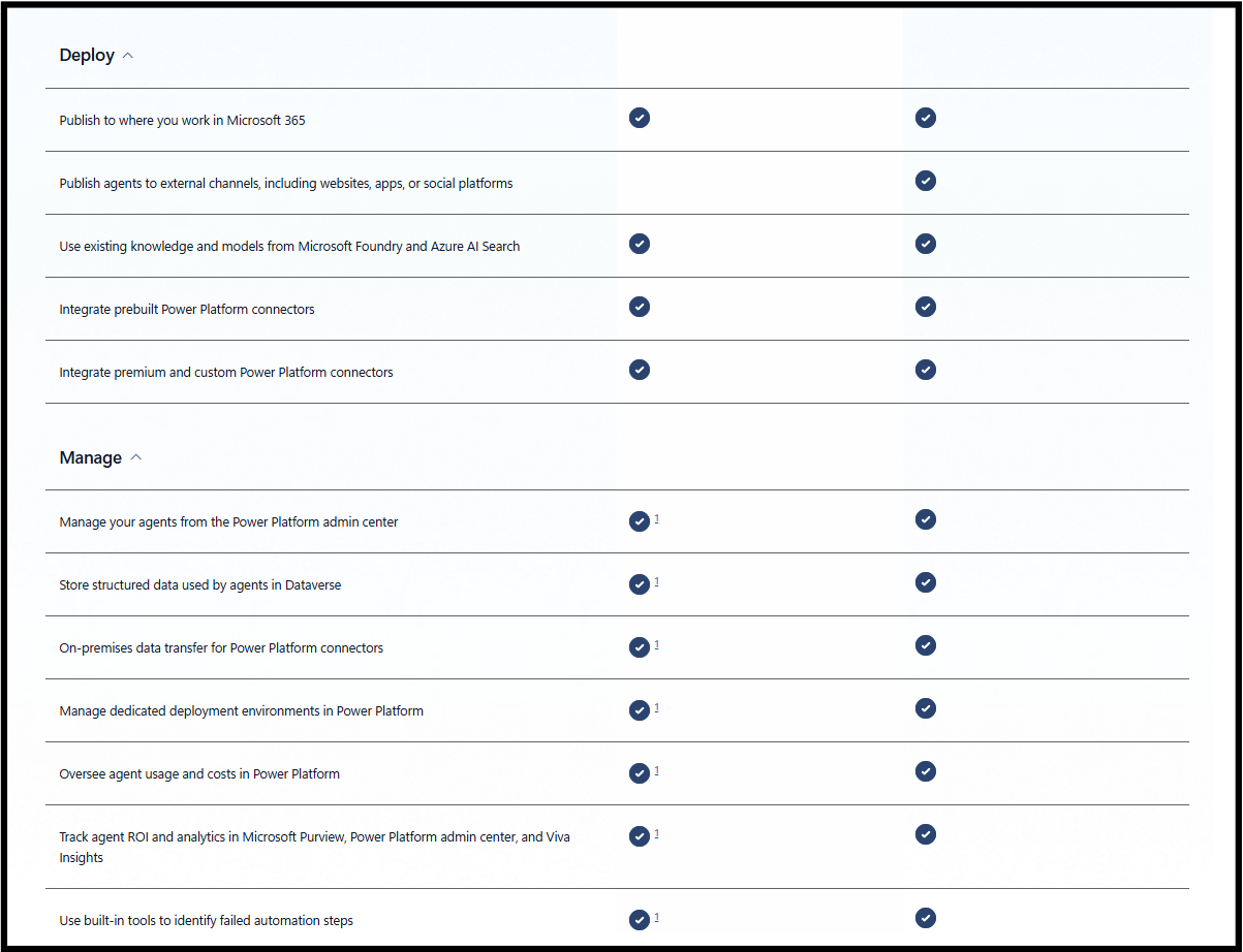 Features differences between Copilot and Copilot Studio