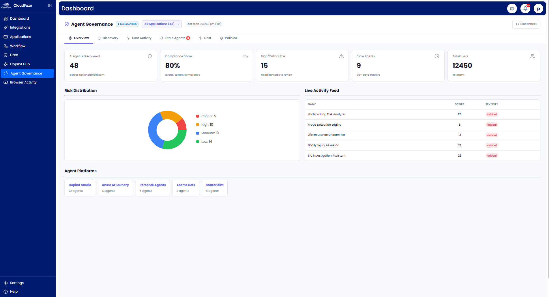 CloudFuze Manage: Agent Governance Dashboard