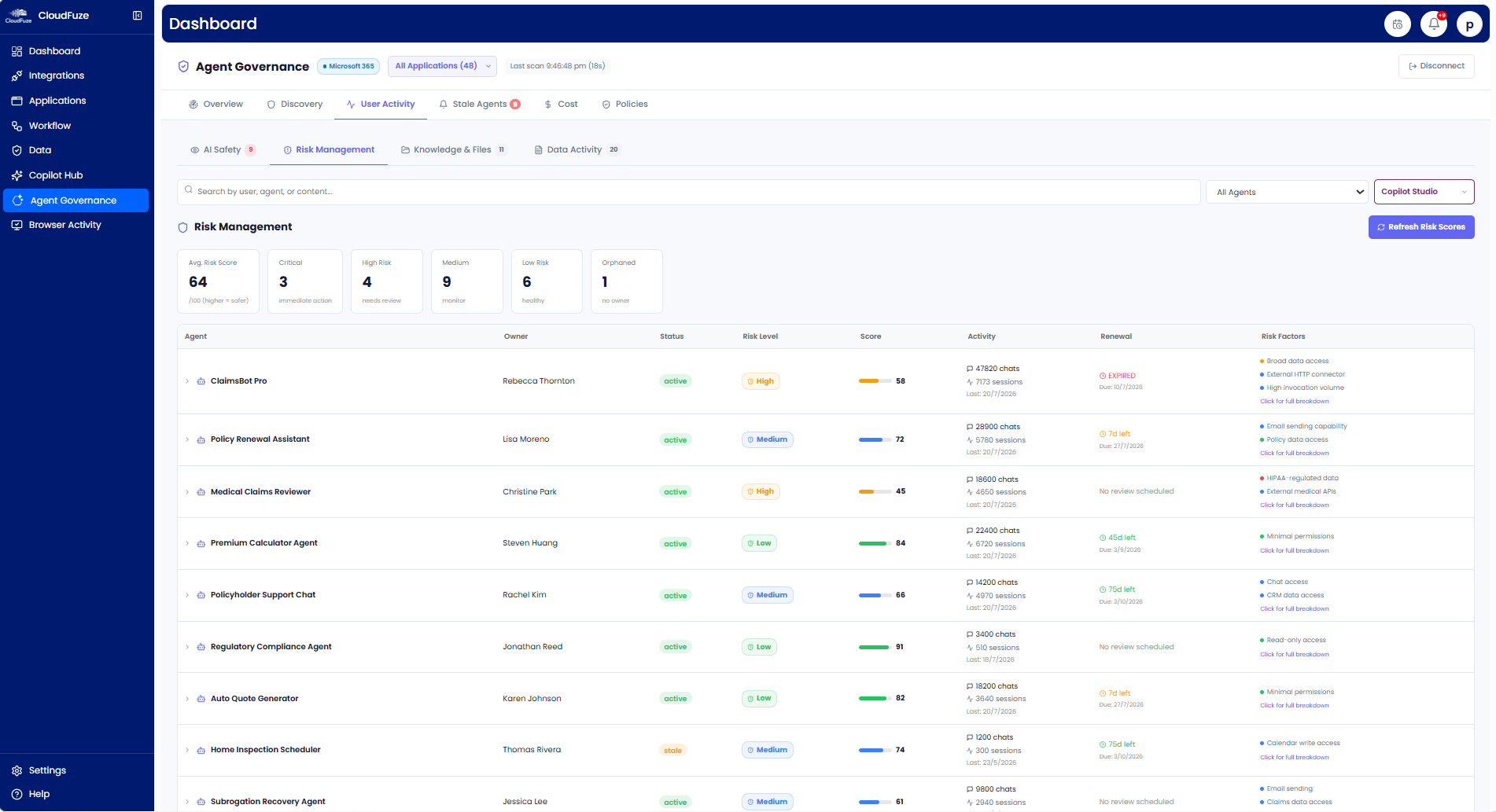 CloudFuze Manage: Agent Safety & Risk Management