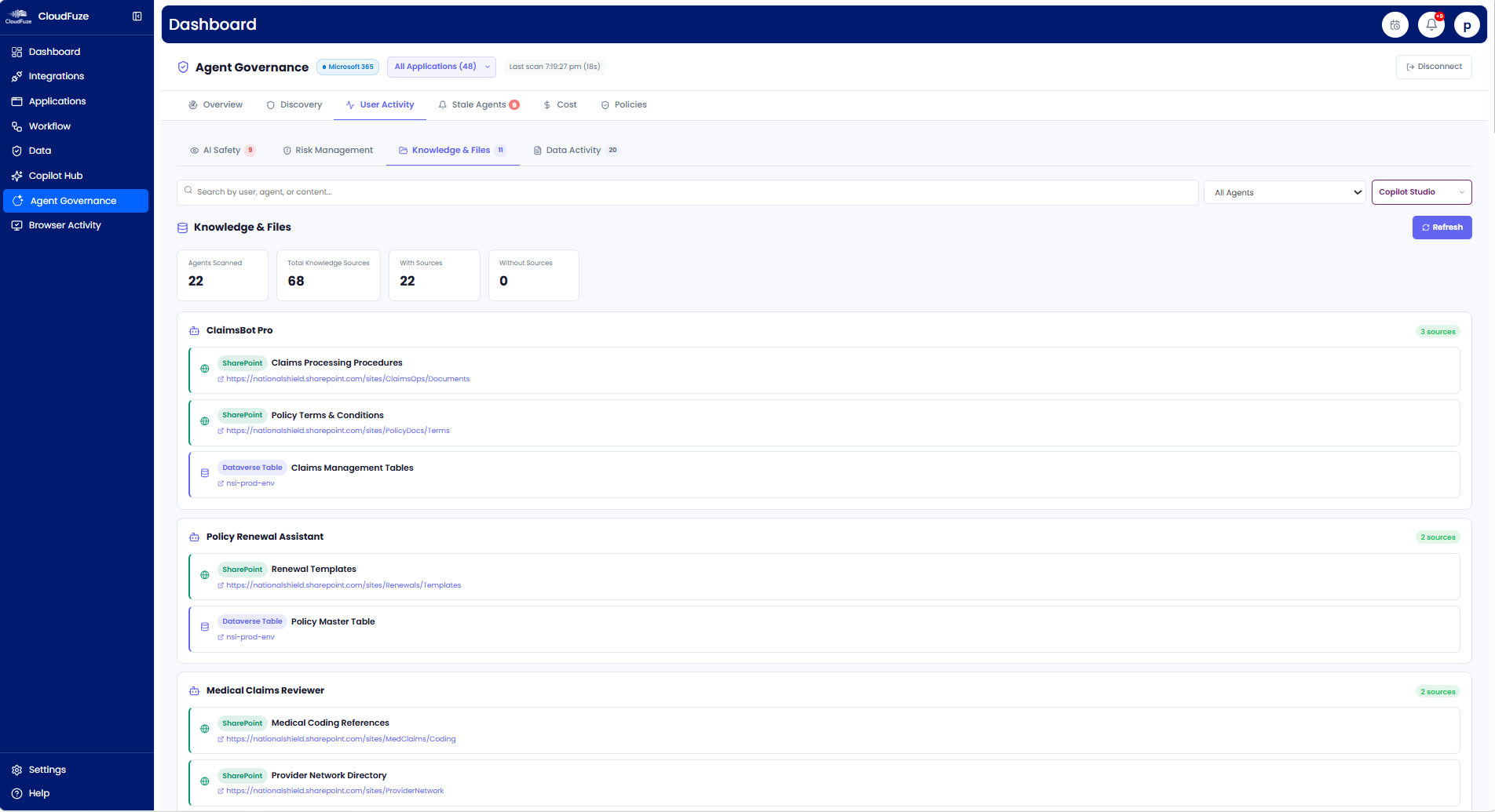 CloudFuze Manage: User Activity Feature