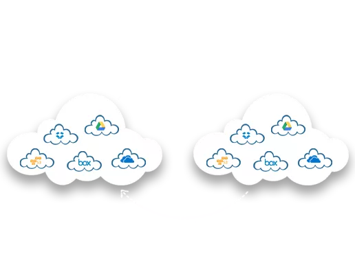 Cloud Storage account