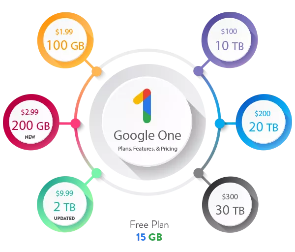 Google One Plan