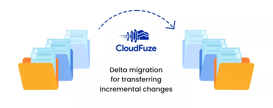 Delta migration