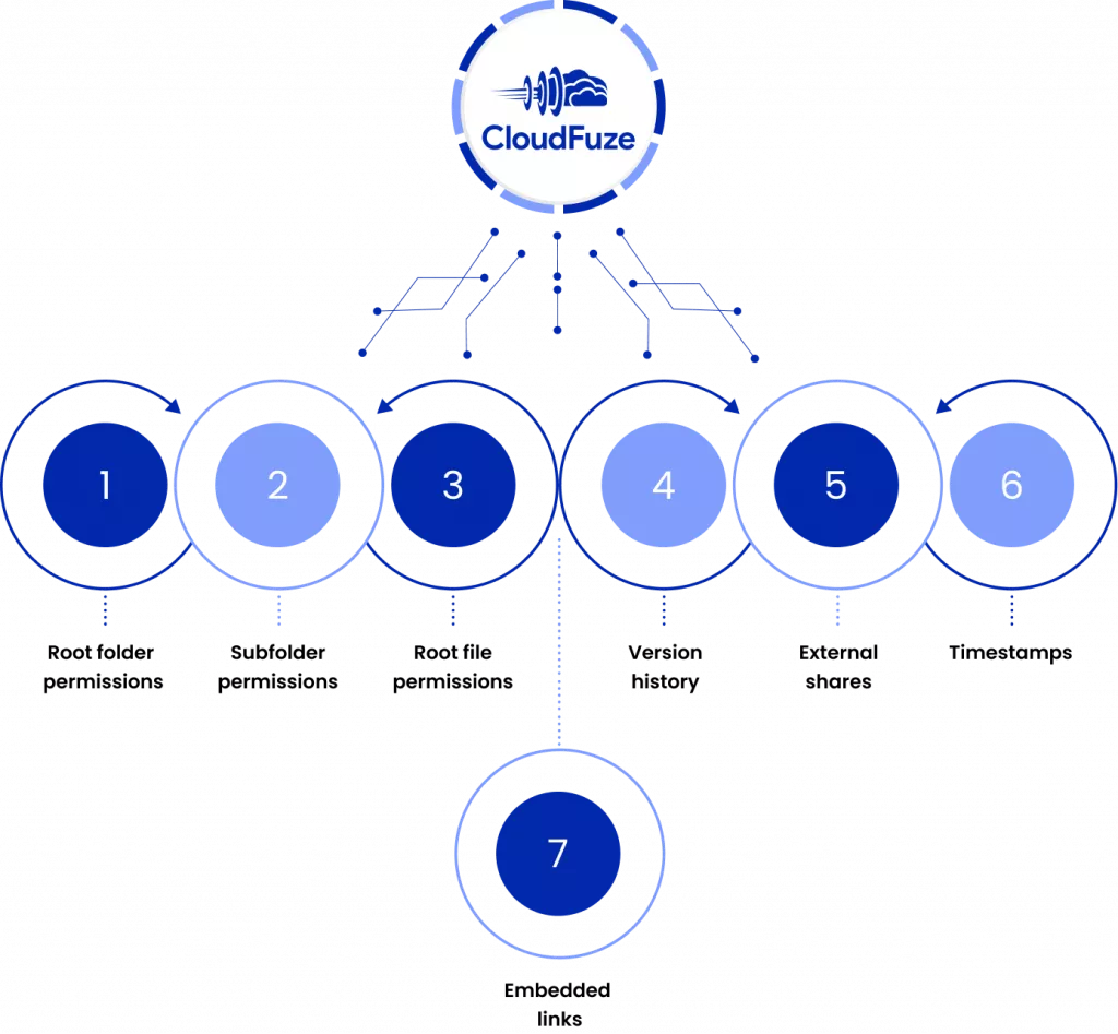 CloudFuze Features