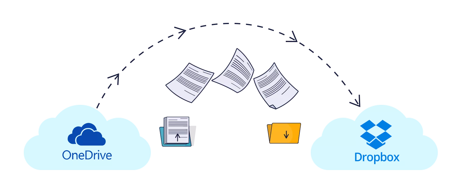 onedrive to dropdox migration guide