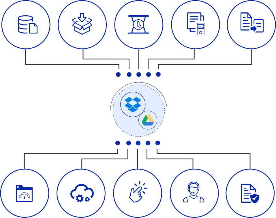 Dropbox to GoogleDrive 