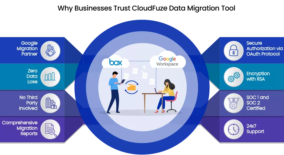 Box to Google Workspace