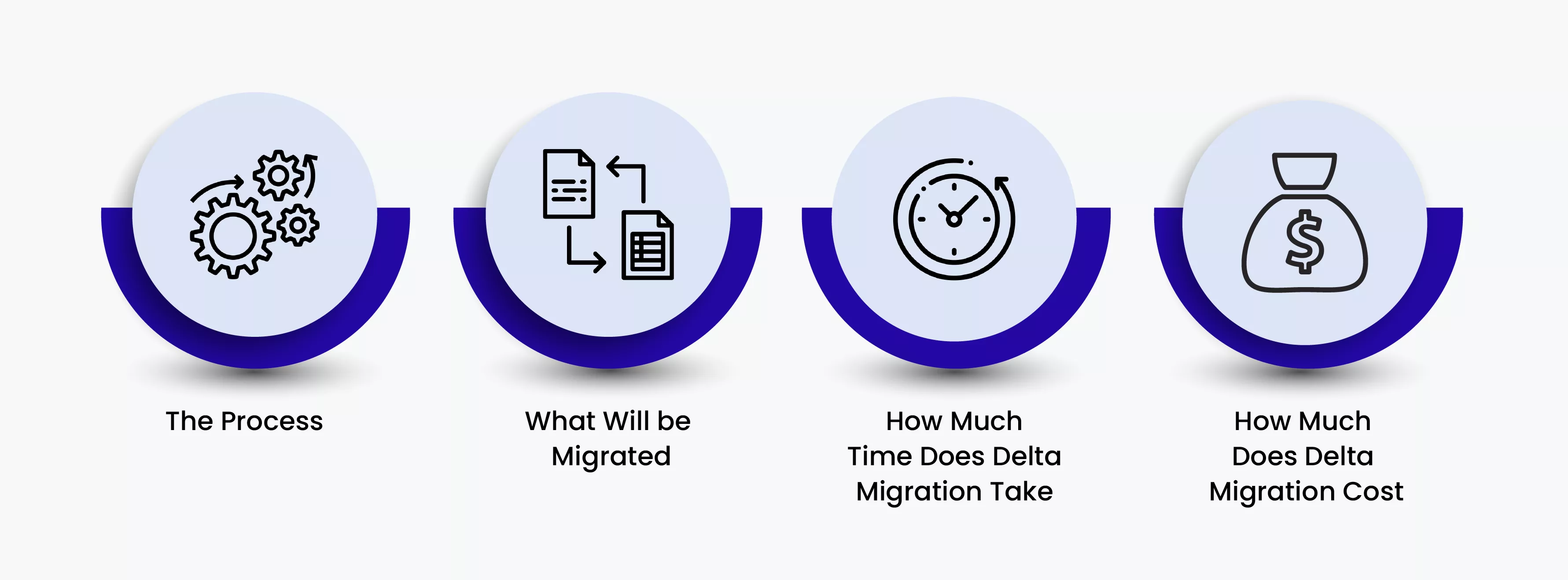 Delta Migration