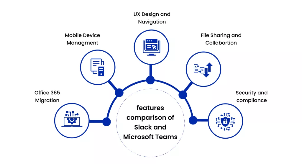 Comparision of Slack to Microsoft teams