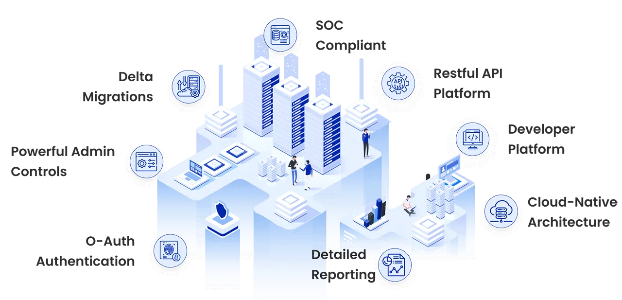Cloud Office Migration