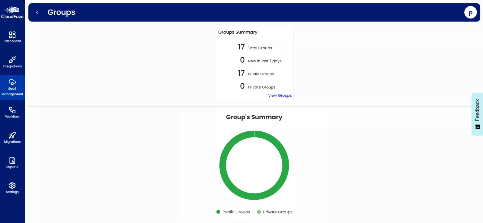 Groups