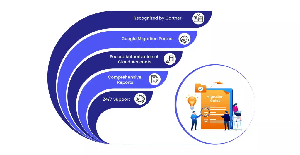  CloudFuze as Your Google Drive Migration Partner