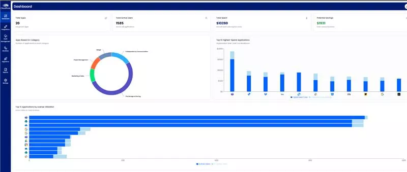  Centralized Monitoring 