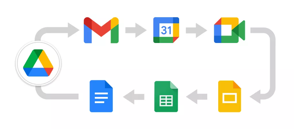 Google Drive collaboration