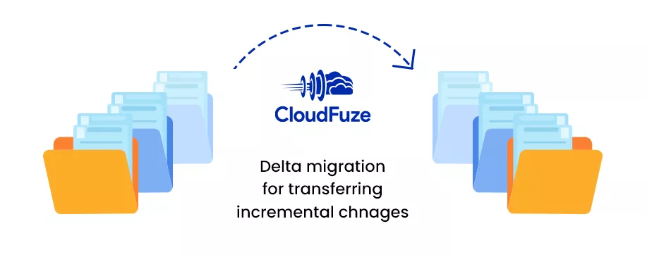Delta Migration