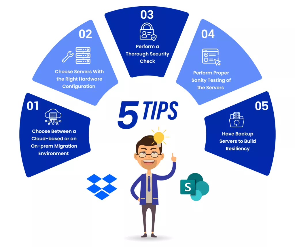 Tips to Copy Dropbox to SharePoint