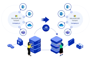 Microsoft 365 Tenant to Tenant