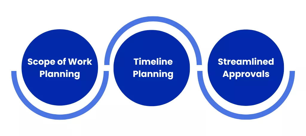 SOW and Timeline