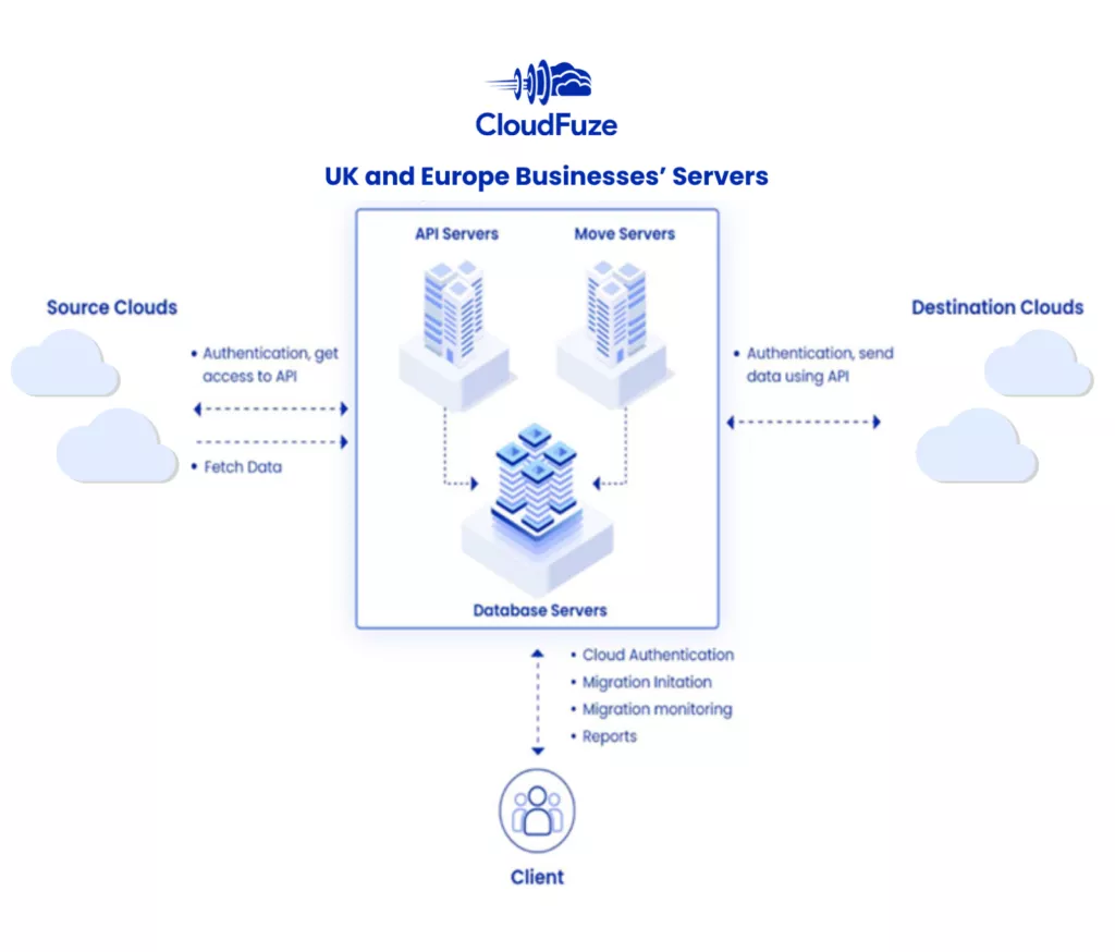 Uk and Europe Server