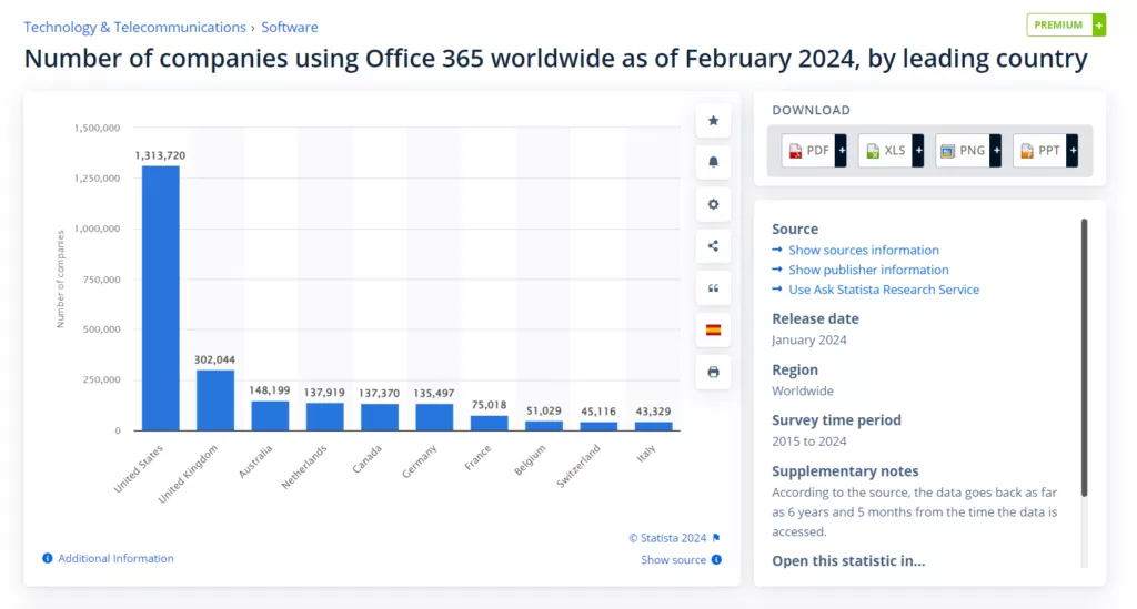 Data and image source: Statista